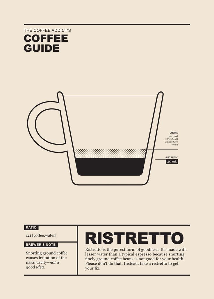 Funny Coffee Guide: Ristretto
