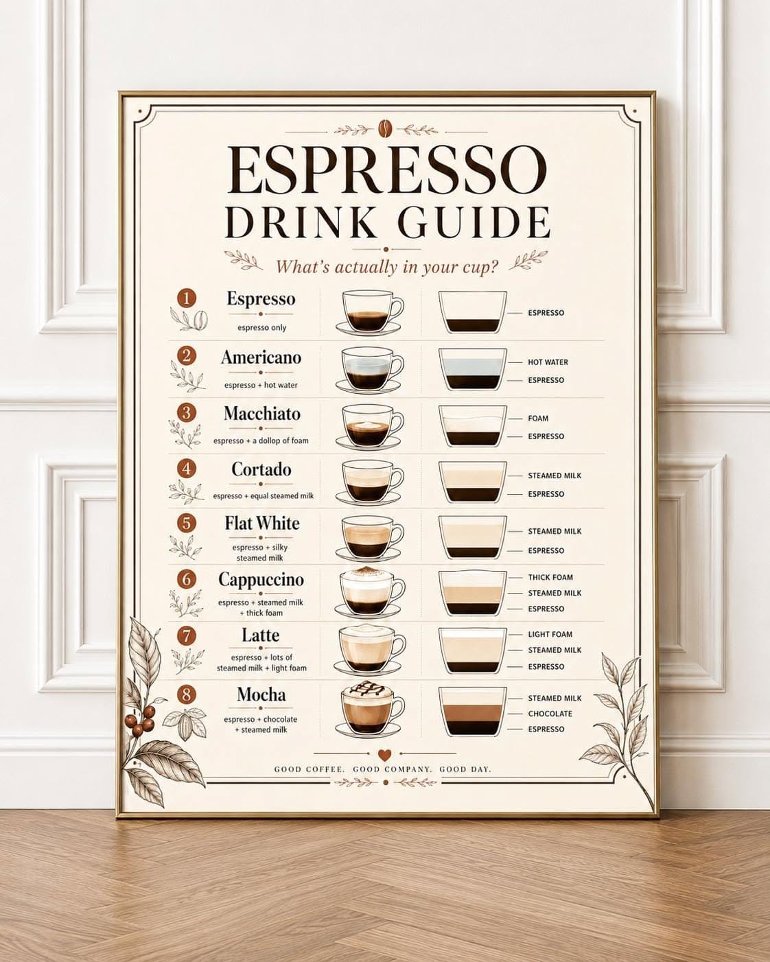 Espresso Drink Guide Poster, Coffee Bar Wall Art, Cafe Kitchen Decor