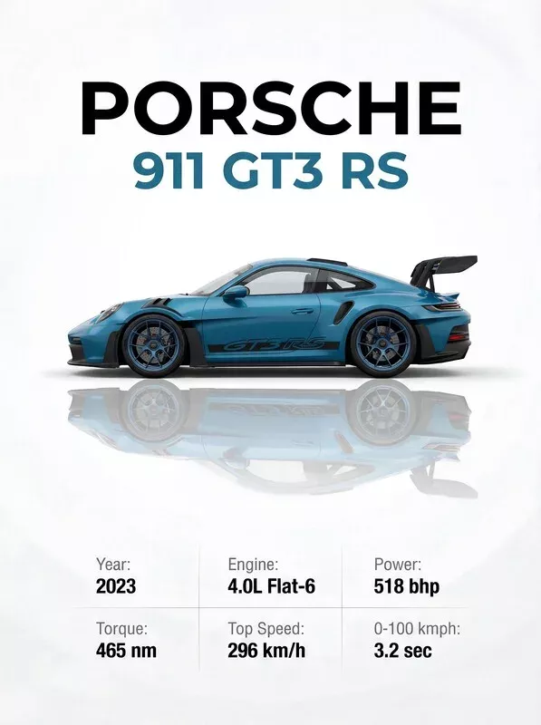 Sticker Porsche 911 GT3 RS: 2023 High-Performance	by Fins&Fenders