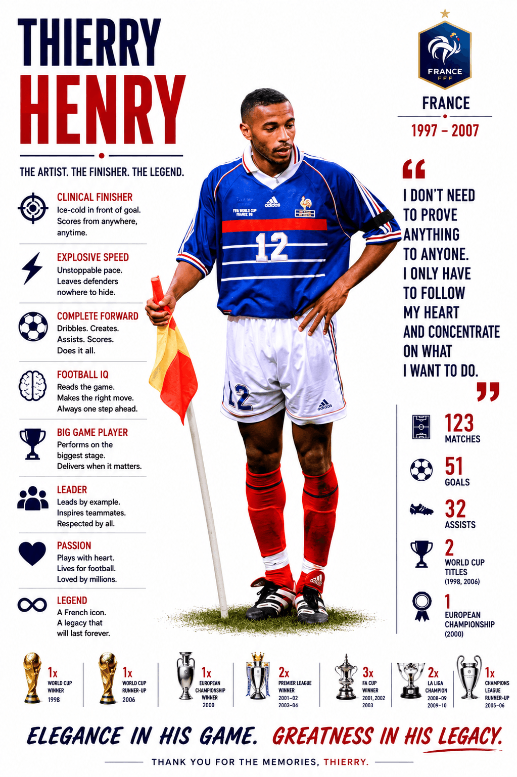 Thierry Henry poster