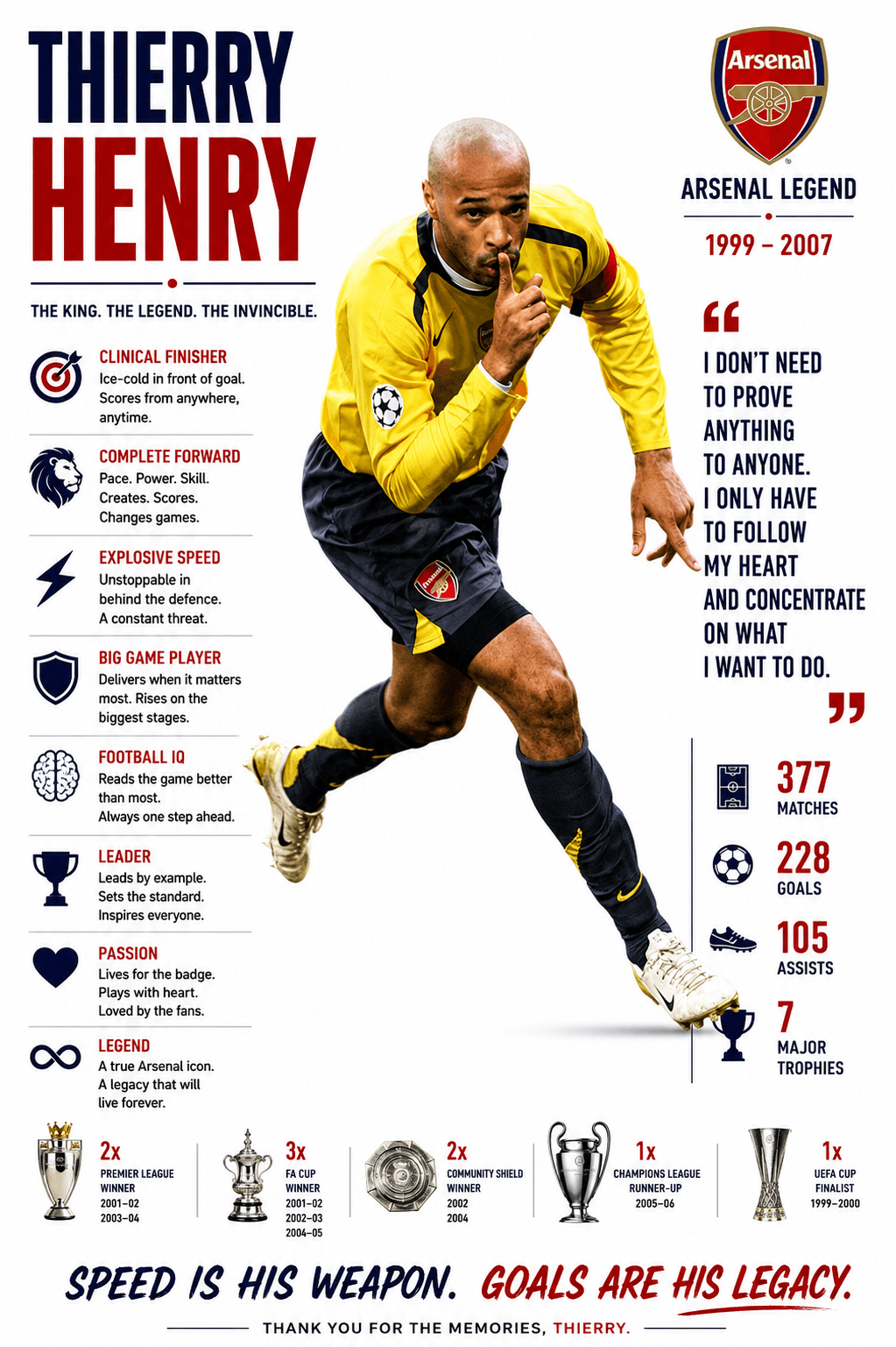 Thierry Henry poster