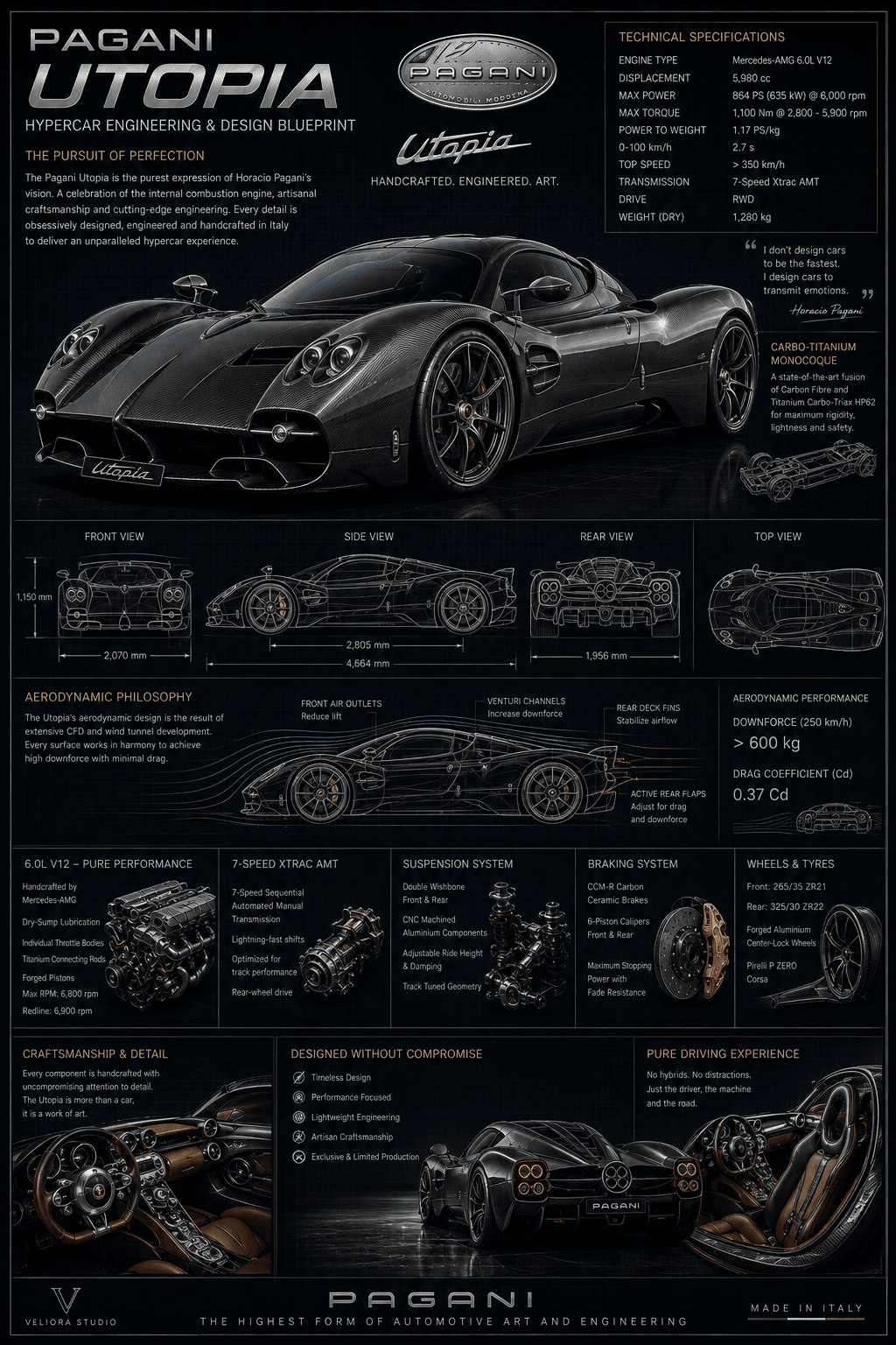 Pagani Utopia | Hypercar Engineering & Design Blueprint