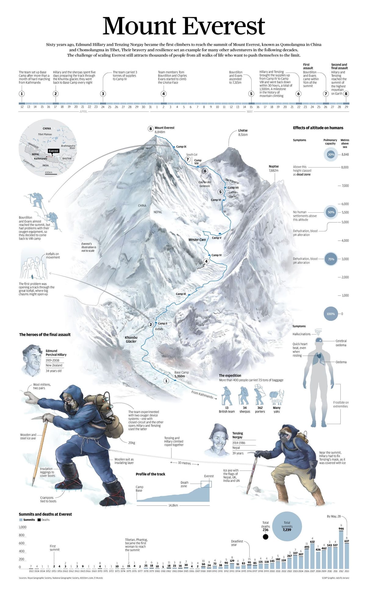 Mount Everest poster