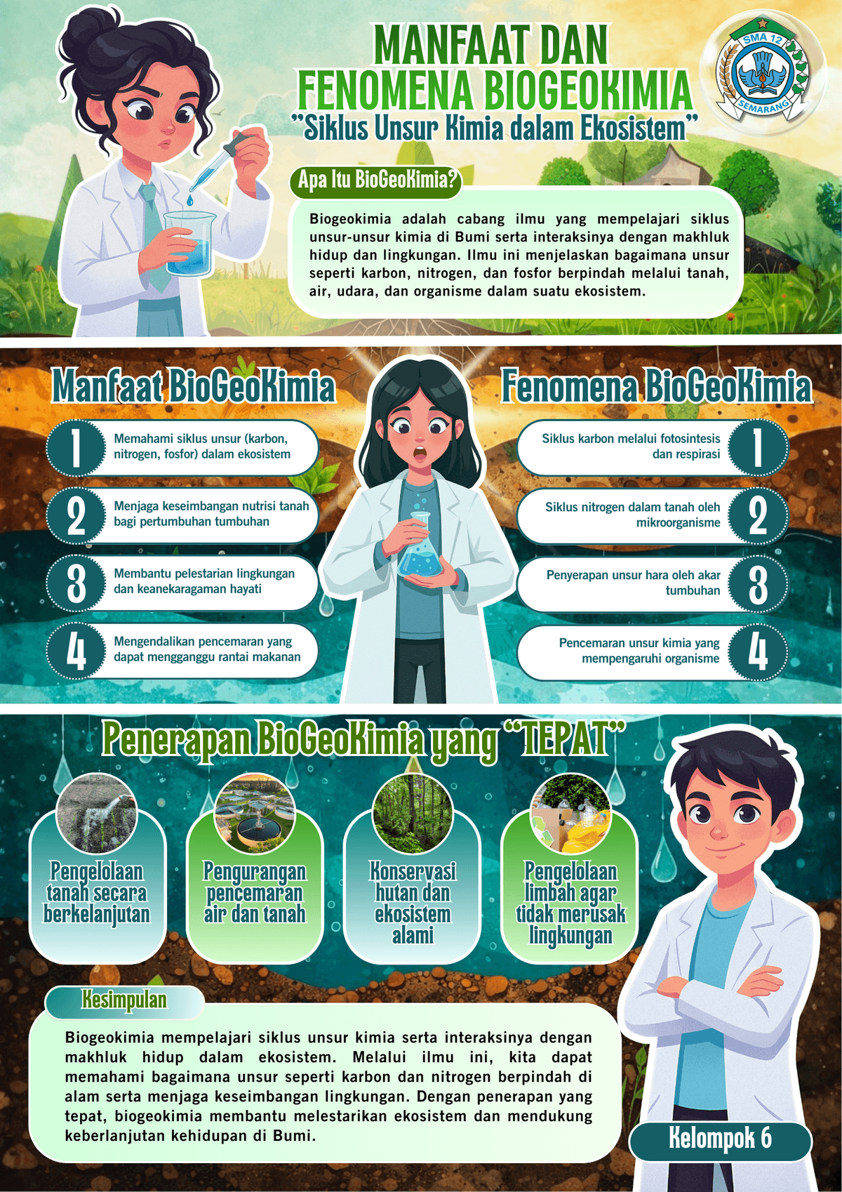 Poster Infografis: Manfaat dan Fenomena BioGeoKimia "Siklus Kimia dalam Ekosistem"