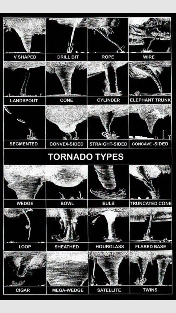Les différents types de tornade