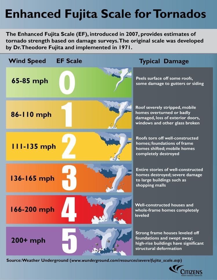 Gaf Tornado poster