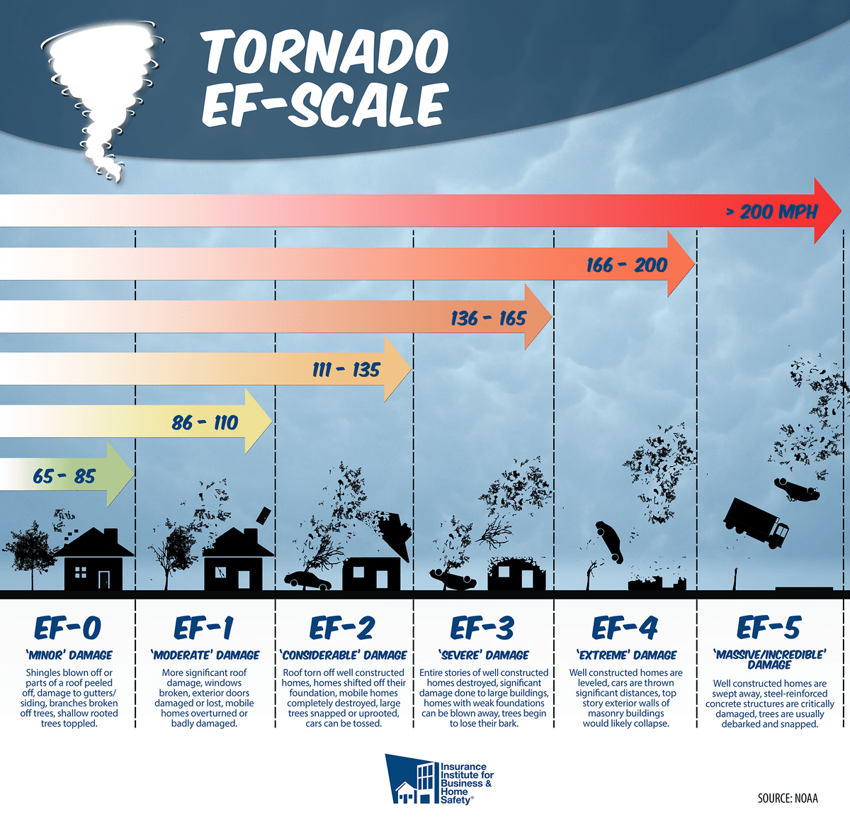 Gaf Tornado poster