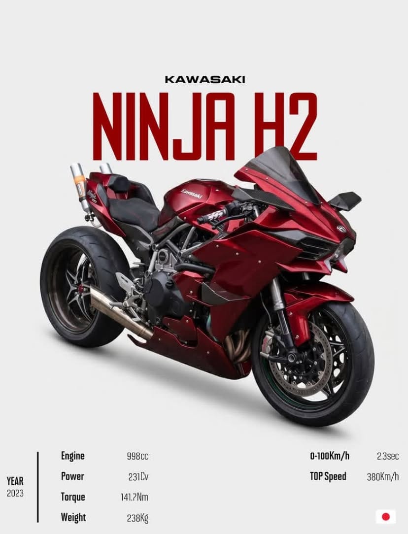 KAWASAKI NINJA H2