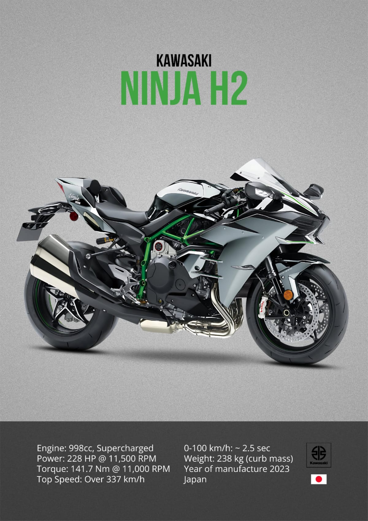 Kawasaki Ninja H2 2023 Printable Motorcycle Poster