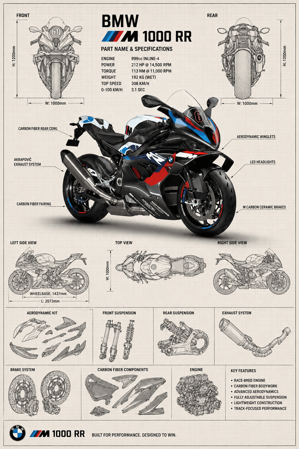 Built to Win: BMW M 1000 RR Superbike Anatomy 🏁